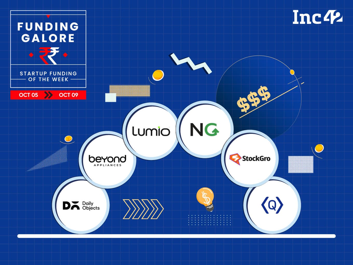 From DailyObjects To StockGro — Indian Startups Raised About $123 Mn This Week
